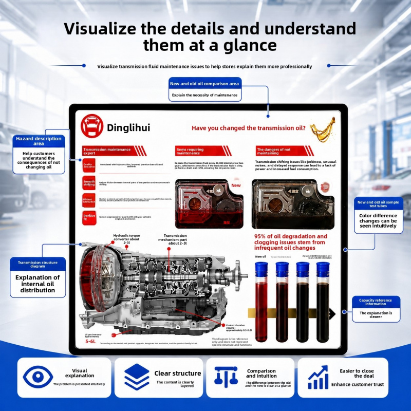 Auto Repair Shop For Transmissions - Papan Demonstrasi Oli Transmisi Panduan Visual